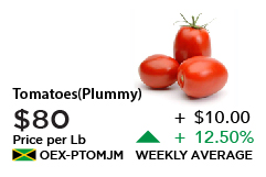 Plummy Tomatoes